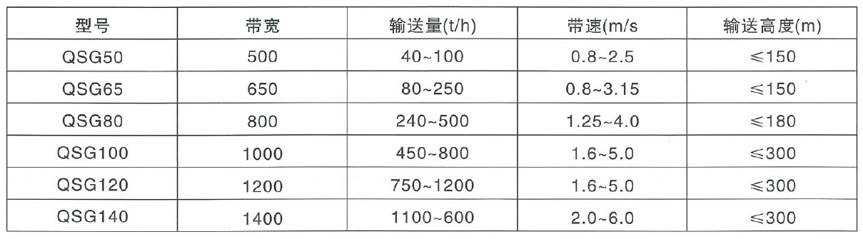 QSG气垫式输送机参数